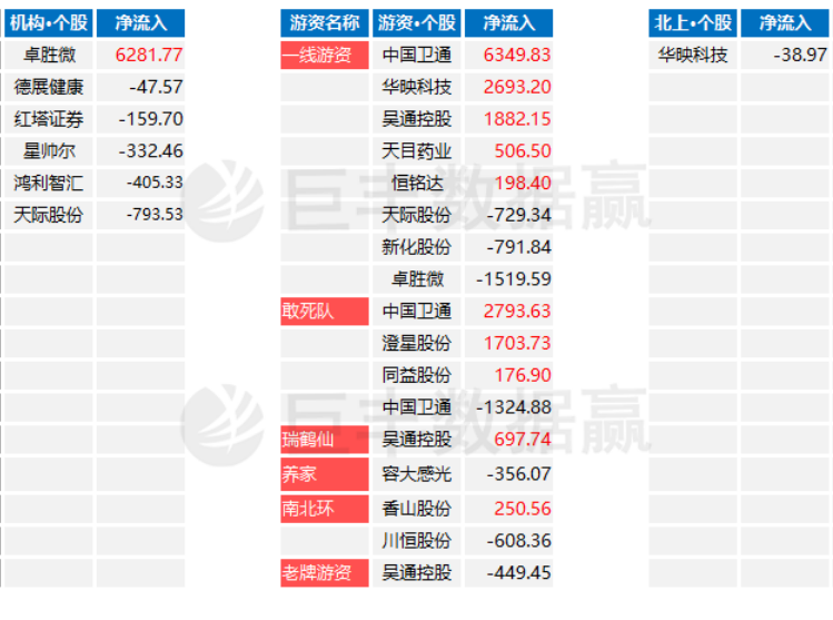 香山股份股吧 长文 使用《赢家江恩软件》官方看图分析该股>> 巨丰