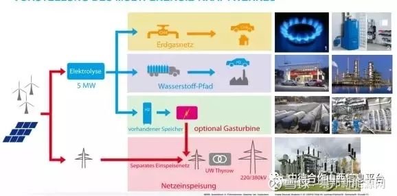 什么是电解水制氢 171558567k6h.jpeg