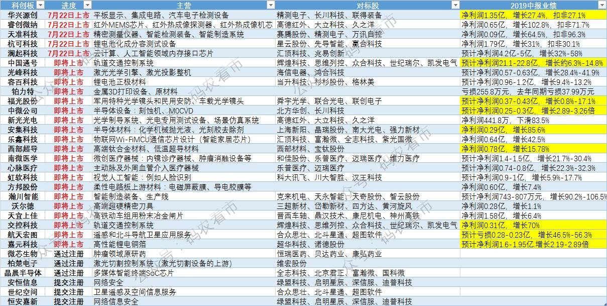 精测电子(300567)聊 