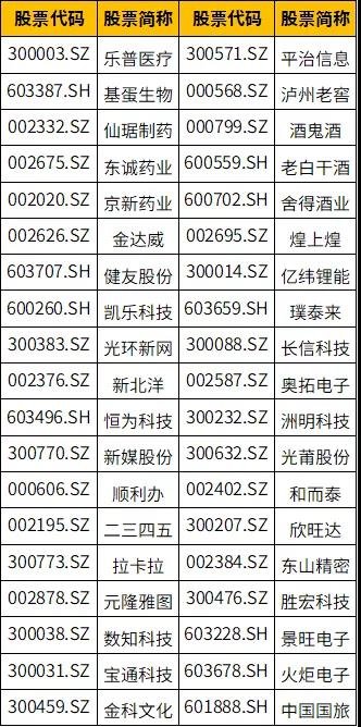 开云体育- 开云体育官方网站- 开云体育APP 最新2025Gucci关闭上海两门店 奢侈品牌在华再遇“闭店潮”？