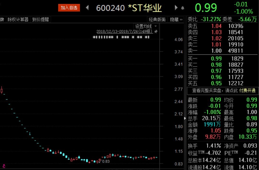 化学制品→农药 另外,*st华业收购捷尔医疗遗留的巨额商誉于2018年"爆