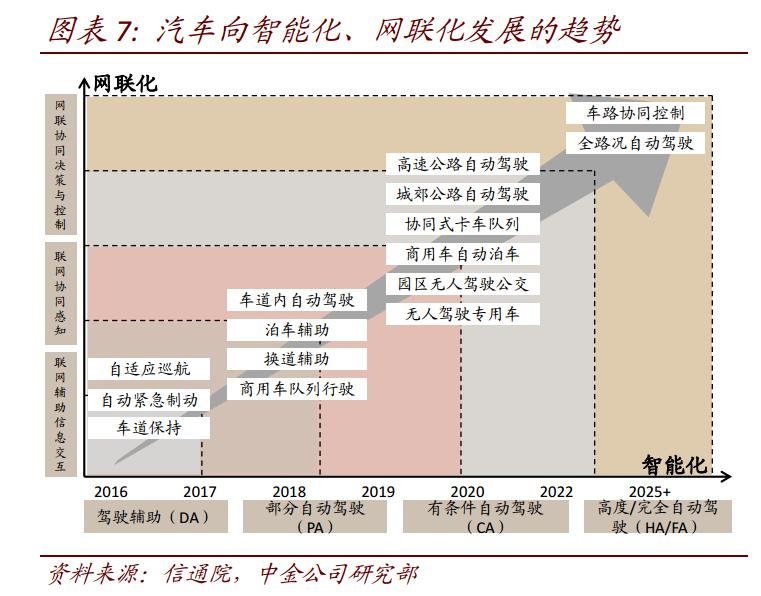 新能源汽车发展趋势及前景