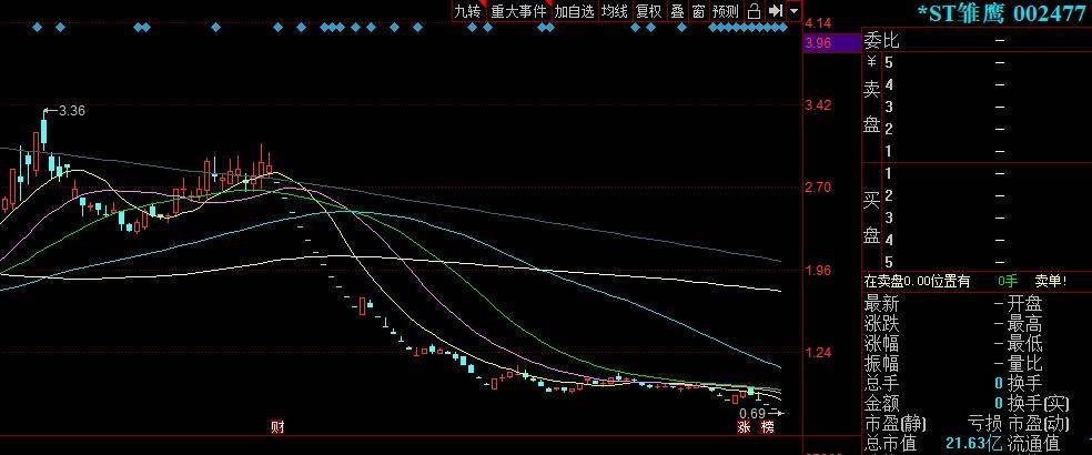 雏鹰农牧暴跌80%,养猪第一股怎么了