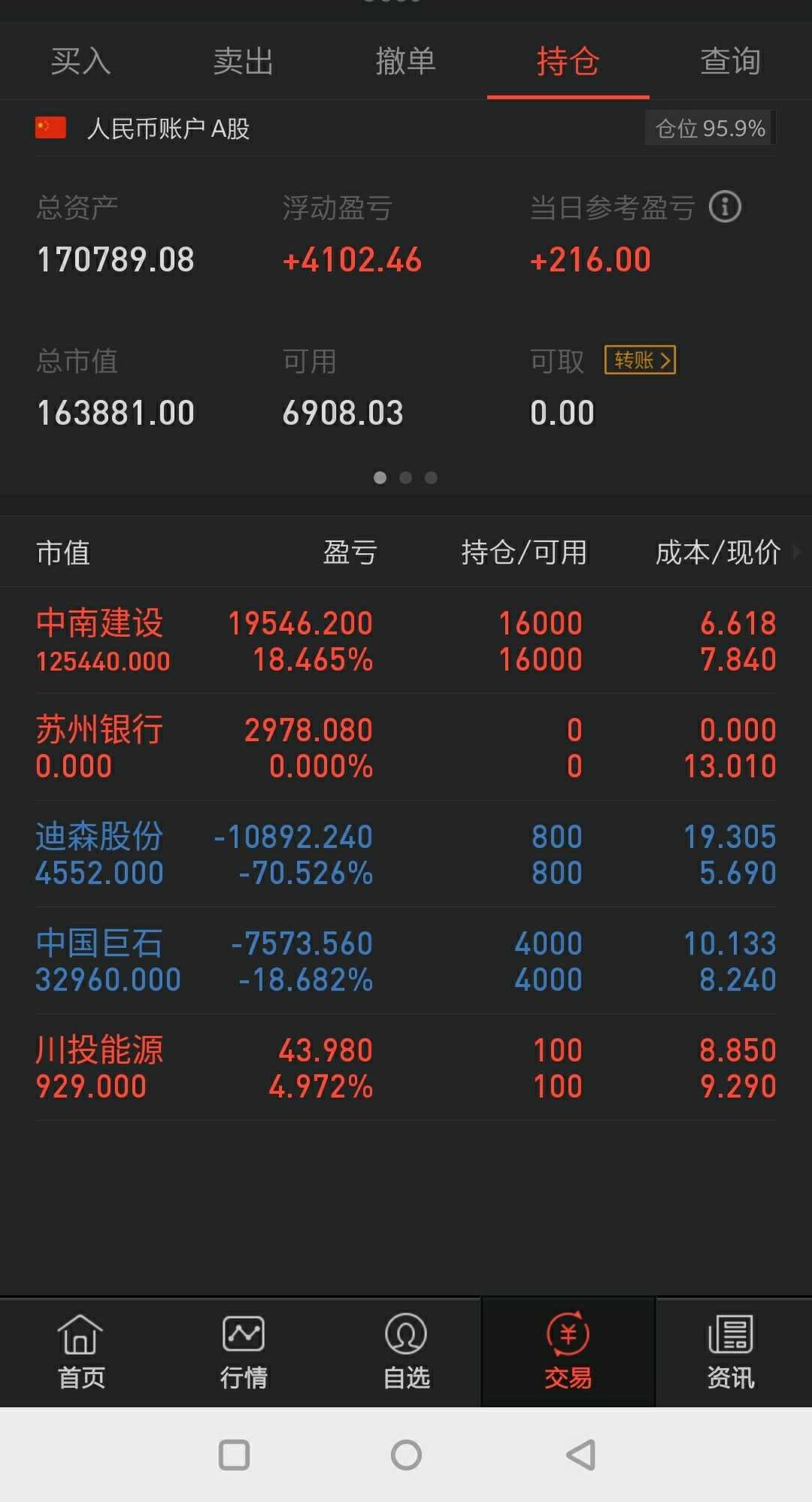 青岛银行(002948)聊吧