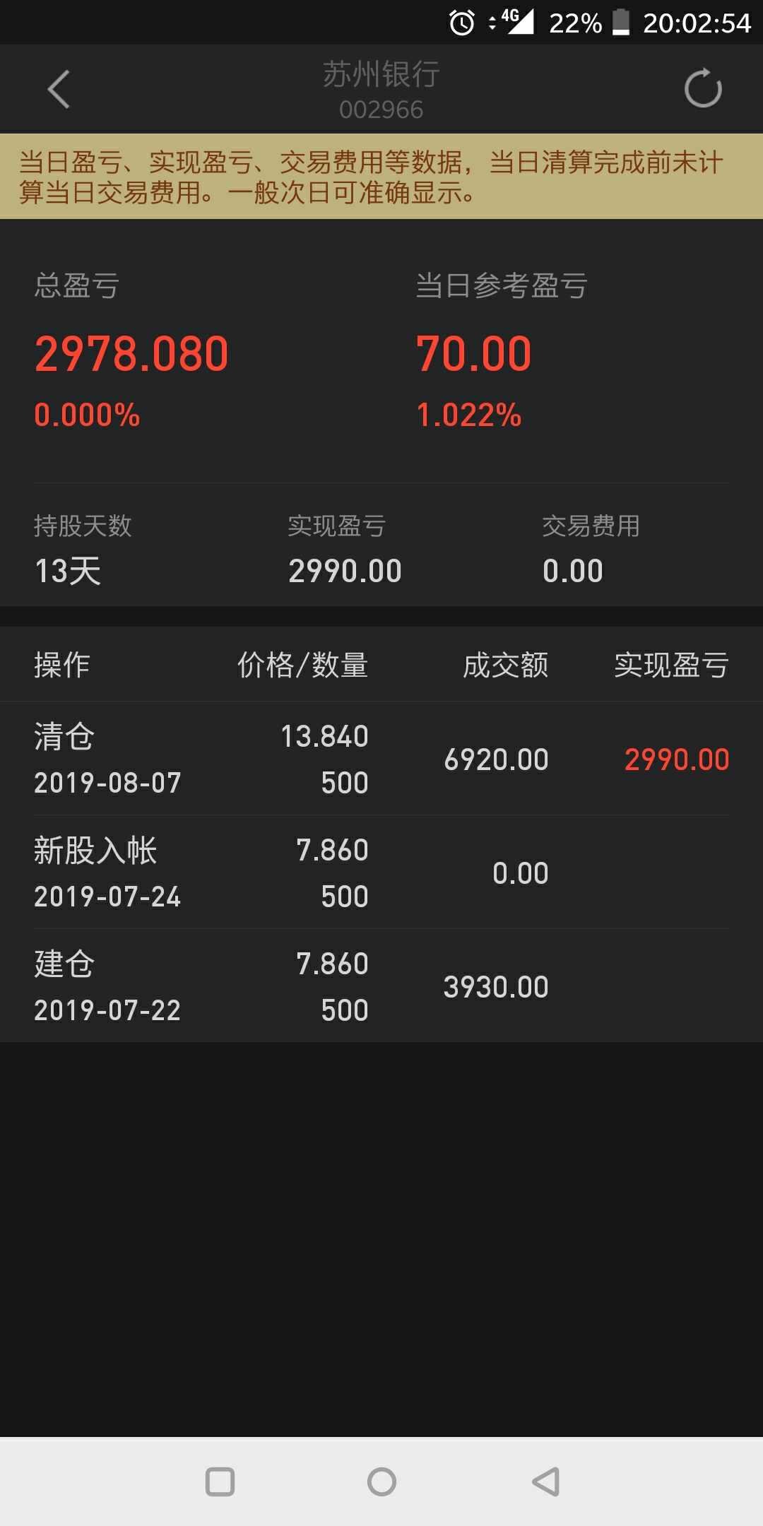 青岛银行(002948)聊吧