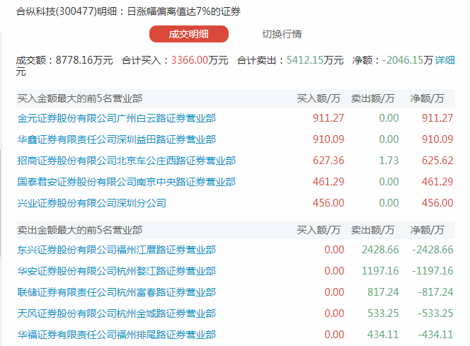 比亚迪股票最高涨到多少钱 072317584jzp.png