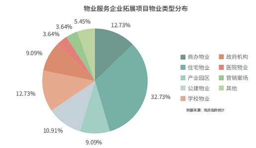 物业数据分析,物业数据分析报告怎么做?