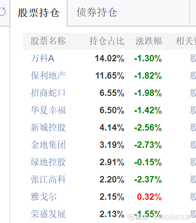 基金重仓股指数多少 10224408pzt9.png