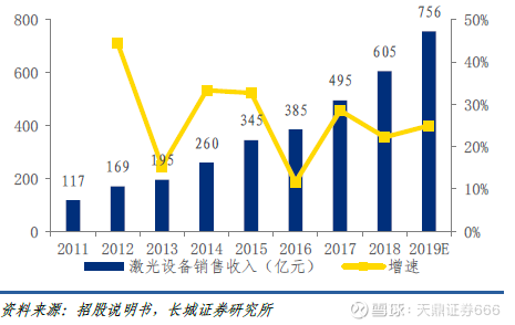 激光设备市场分析 11144118qojt.png