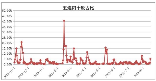 每日涨停个股排行 171112104fun.jpg