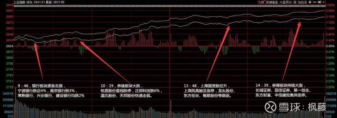 逆市收绿,真是醉了醉了,不过我喜欢的,就是这种走自已独立行情的感觉