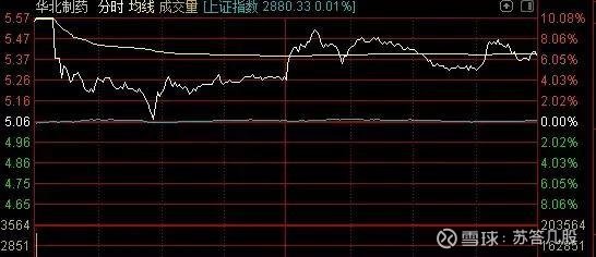 生物科技股最新走势 212301362rbx.jpg