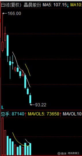 中证500etf易方达为什么跌那么多 25170147ofd3.png
