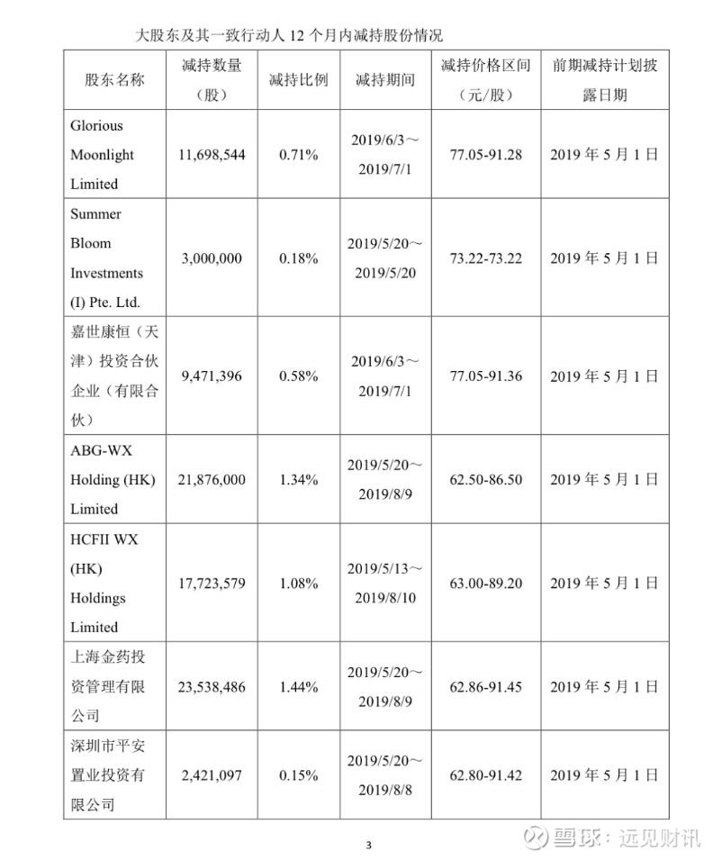 大摩：药明系估值吸引 最看好药明康德