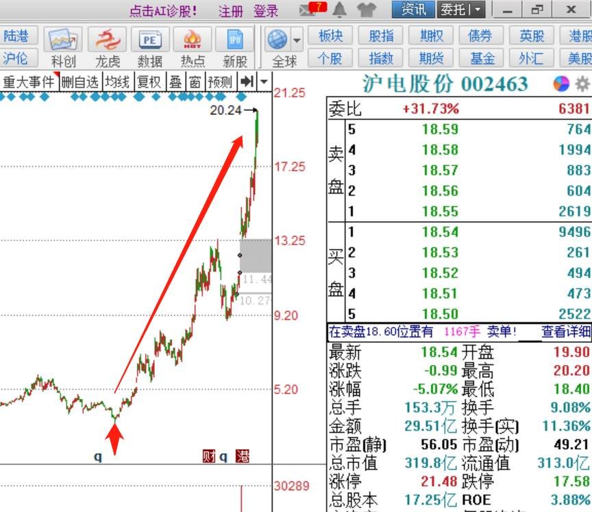 电路板龙头股沪电股份王者雄风谁将成为下一个10倍股附金股