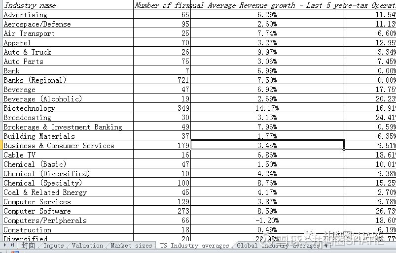 收益法公式理解 29081004sfkf.png