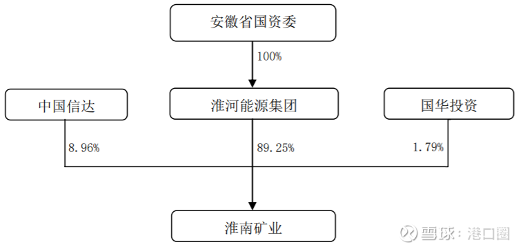 皖江物流股份有限公司 29183118iyet.png