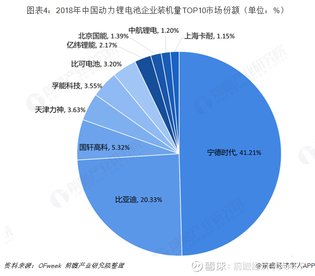 锂电关键技术,锂电关键技术有哪些