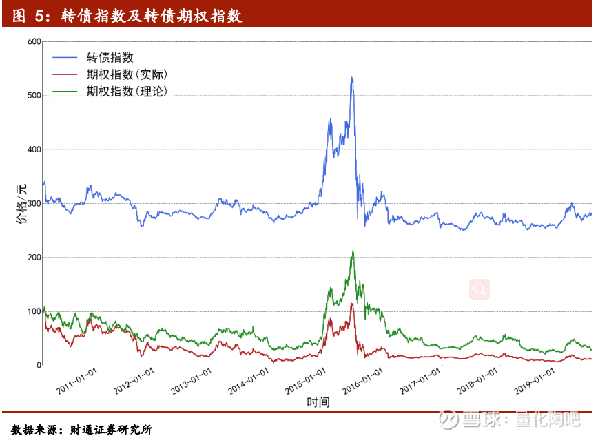 怎么操作可转债交易 02172042rgyw.png