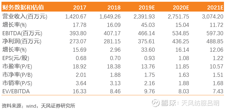 【安正时尚】19h1业绩评:并表增厚收入,期待童装业务发力