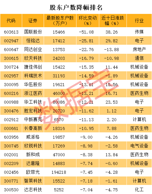 跨境通最新股东名单 03192313x2dg.png