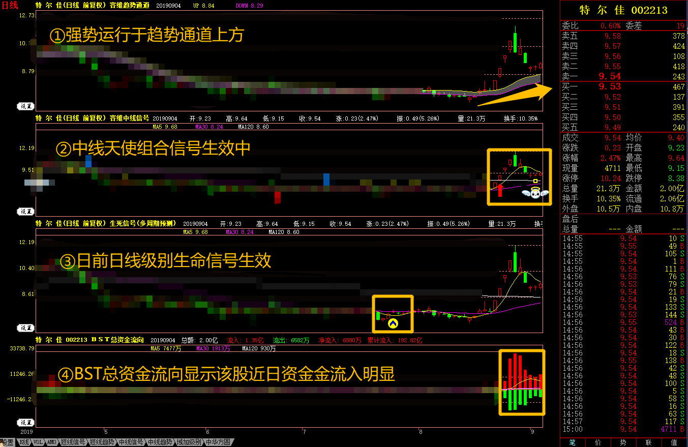 特尔佳(002213)聊吧