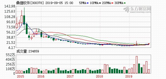 捷深科技,捷深科技有限公司