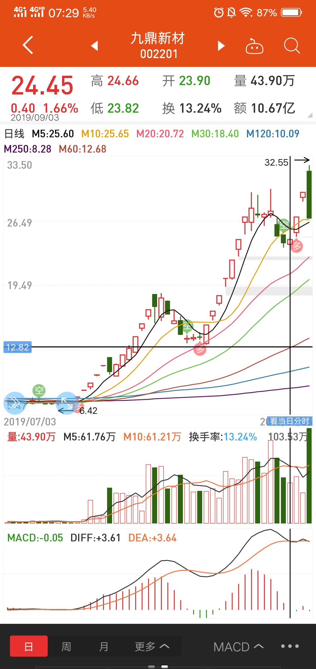 技术贴之mcad新用法_青松股份(300132)聊吧_赢家聊吧