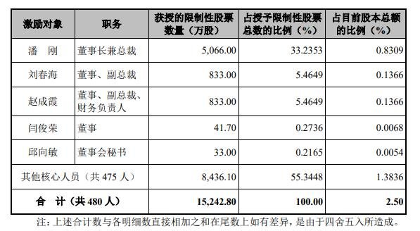 工作业绩考核指标有哪些方面 07115525mv4c.jpg