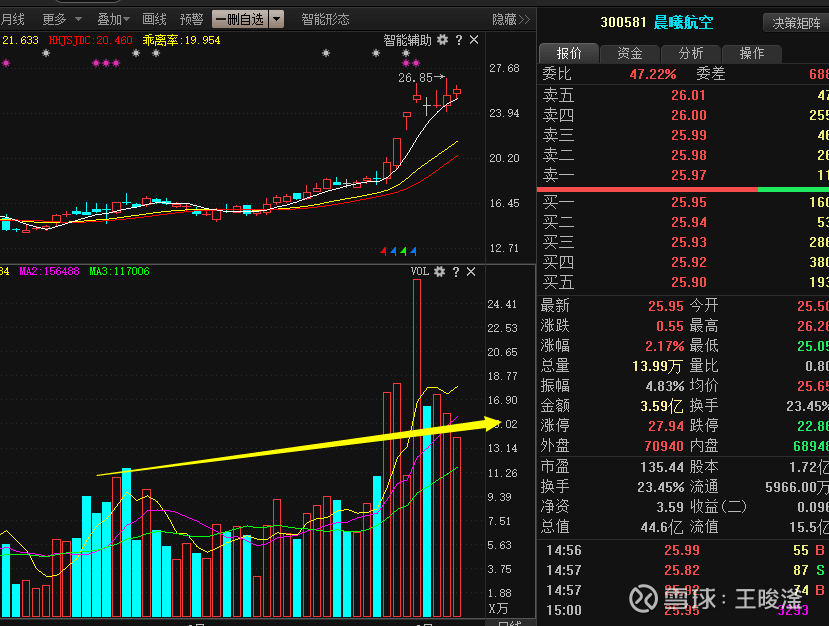 军工板块明天走势最新分析 092032554nd2.png