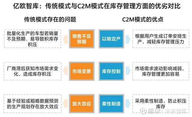 预测与销售运营计划,预测与销售运营计划怎么写