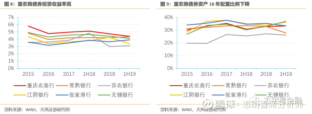 【重庆农村商业银行】盈利能力领先的农商行龙头