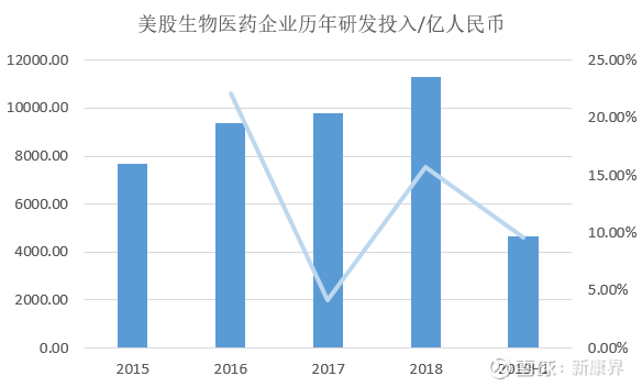 辉瑞数据分析,辉瑞数据分析岗位