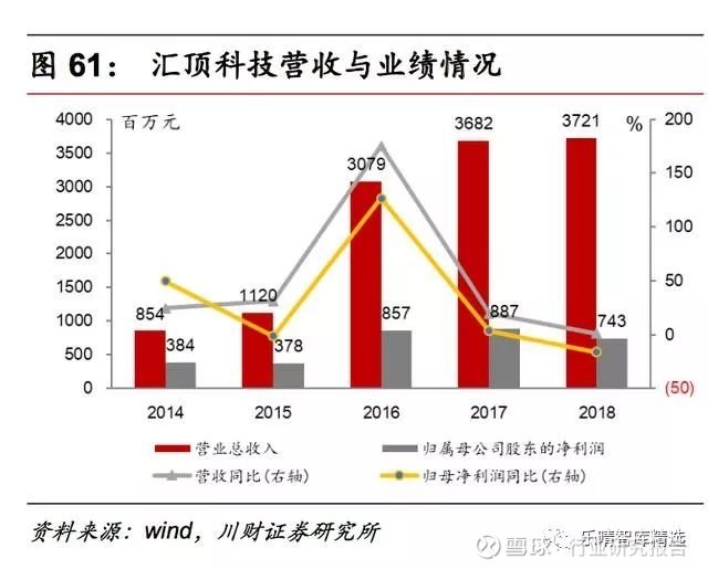 设计公司收入增长 151138013jrs.jpeg