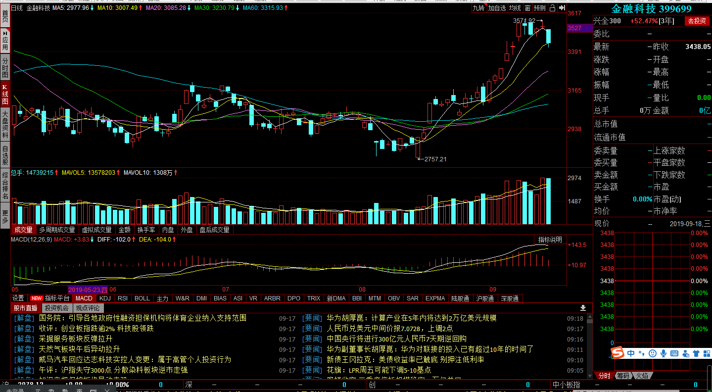 18 今日个股分享:002639,002917,600647_金奥博(002