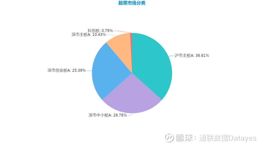 上市公司投资数据分析,上市公司投资研究报告