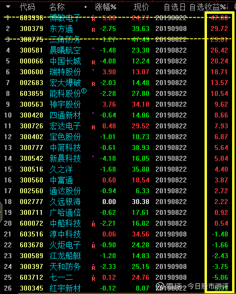 29%,股票池收益率远远跑赢它们 2-3倍!