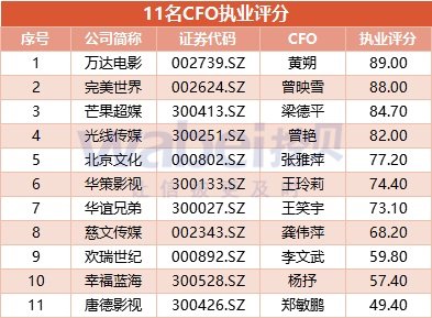 财务总监在公司中的地位 19161751csn1.jpg