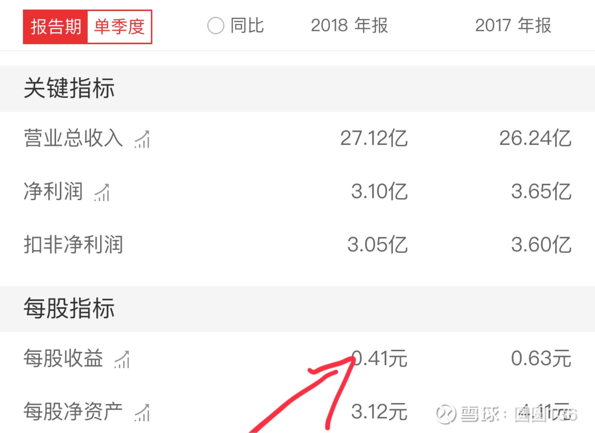 股票的分红率,股息率,股利支付率有什么不同?