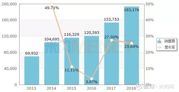 辉瑞数据分析,辉瑞数据分析岗位
