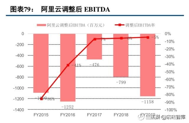 阿里巴巴运营分析,阿里巴巴运营分析报告