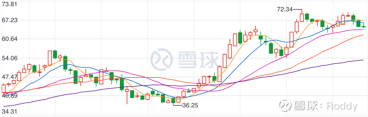 25 持仓股票周线图_粤电力a(000539)聊吧_赢家聊吧