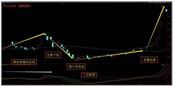 鄂尔多斯股票最新行情 30103742bjwj.jpg