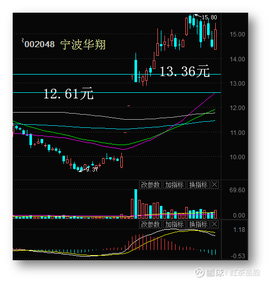 (3)300042 朗科科技.