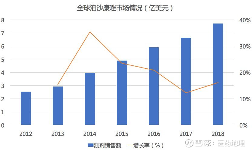 氨苯砜片