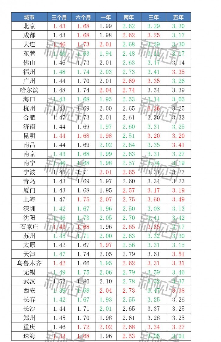 各大银行存款利率排名 10113350njq1.jpg
