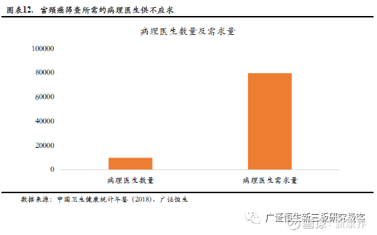 AI TCT,癌TcT
