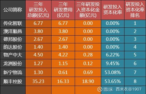快递公司排名