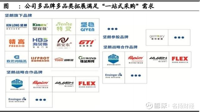 坚朗五金最新估值 19153443x5iz.jpg