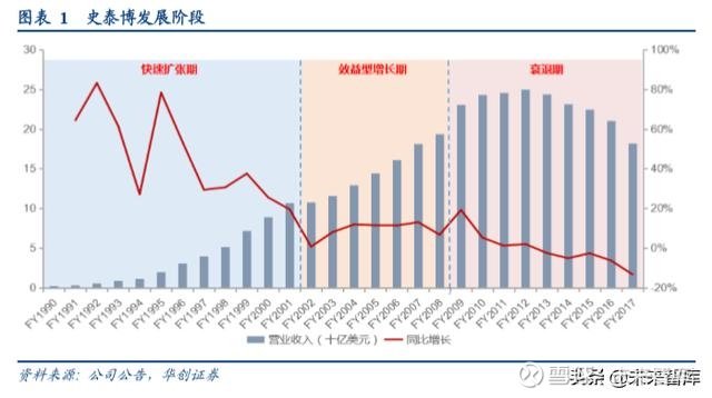 中美制造业对比分析 19202600gs30.jpg